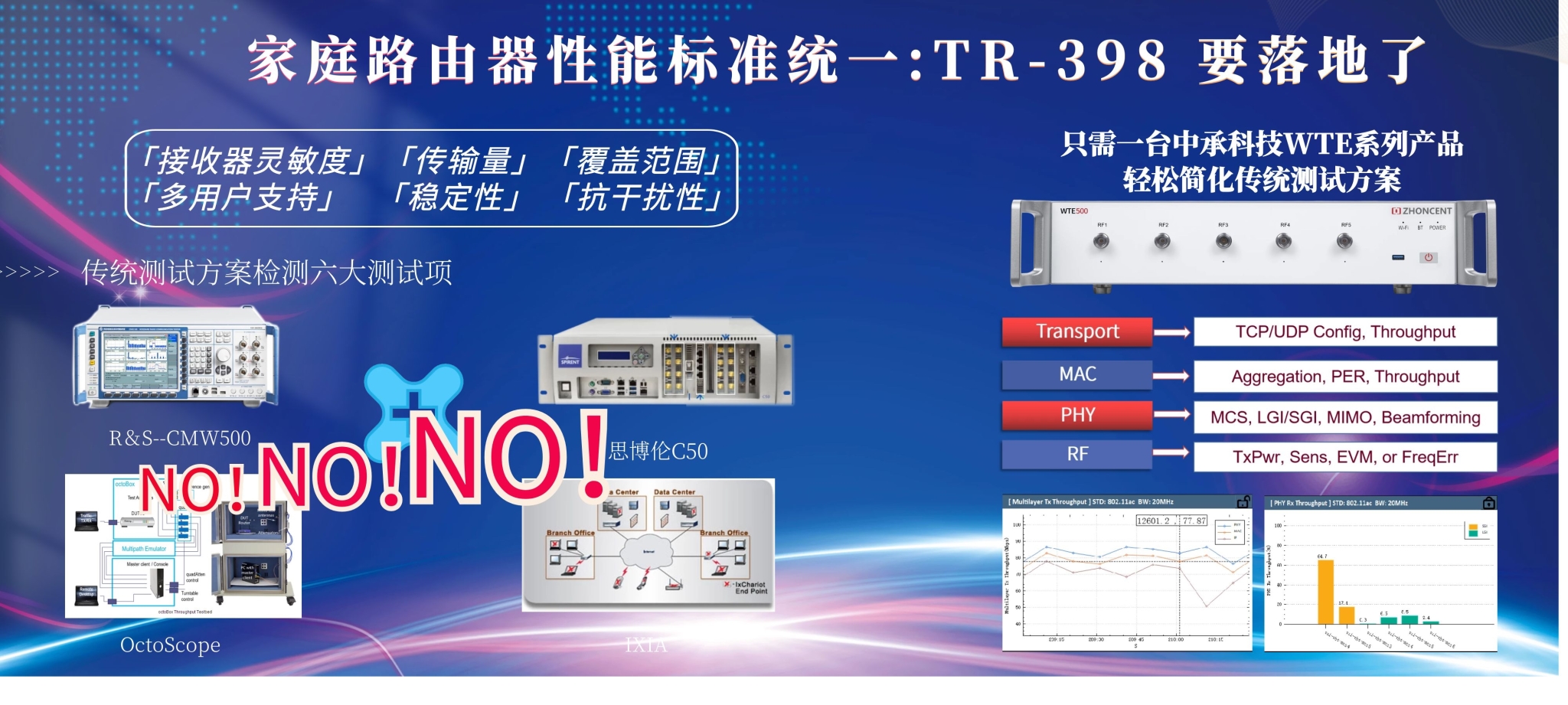 TR-398 測(cè)試方案_看圖王.jpg