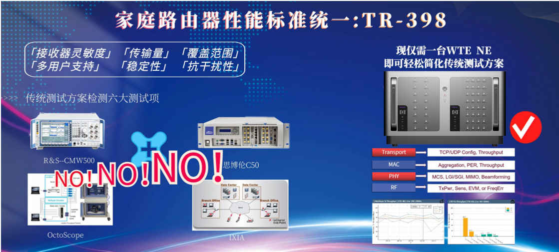 TR-398 - 基準(zhǔn)性能測(cè)試