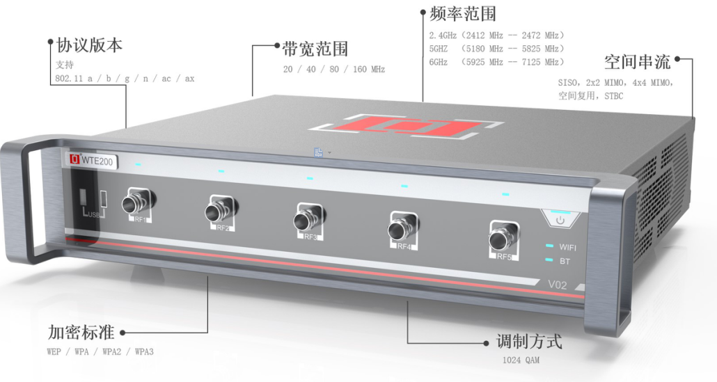 WLAN綜測(cè)儀