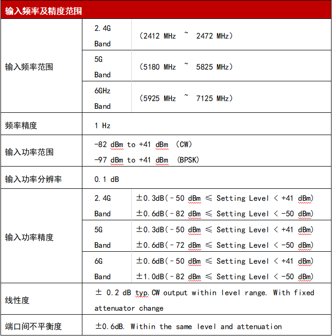 WTE800無(wú)線(xiàn)信令綜合測(cè)試儀參數(shù)1