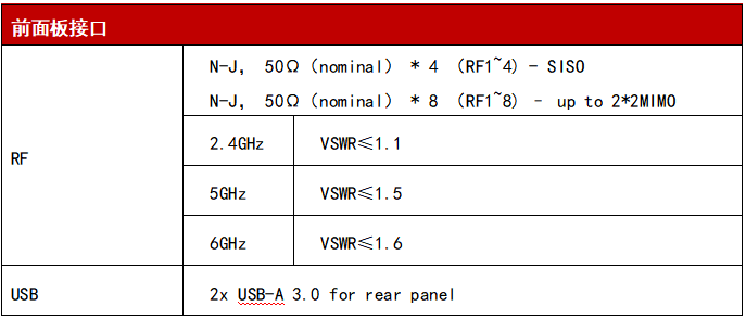 WTE800無(wú)線(xiàn)信令綜合測(cè)試儀參數(shù)6
