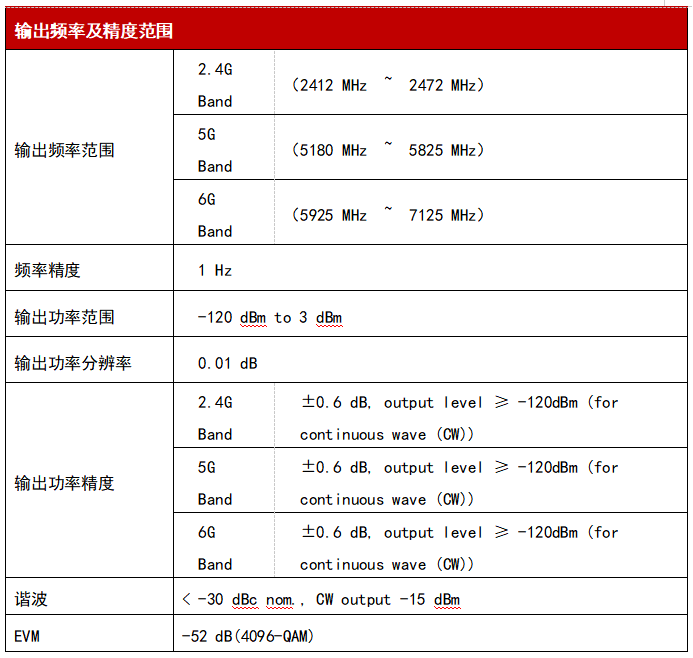 WTE800無(wú)線(xiàn)信令綜合測(cè)試儀參數(shù)2