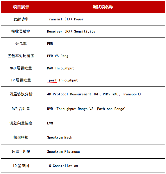 WTE800無(wú)線(xiàn)信令綜合測(cè)試儀8